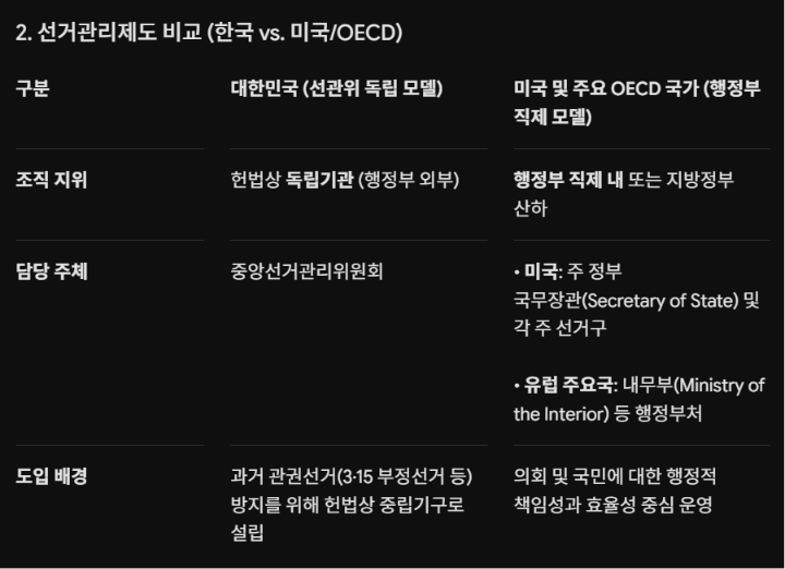 알고도 당한다 Ⅰ : 2028년 4월 총선 정동희 예상도 Fooled Even While Knowing Ⅰ: Forecast for the April 2028 General Election by Zheng Dong-hee