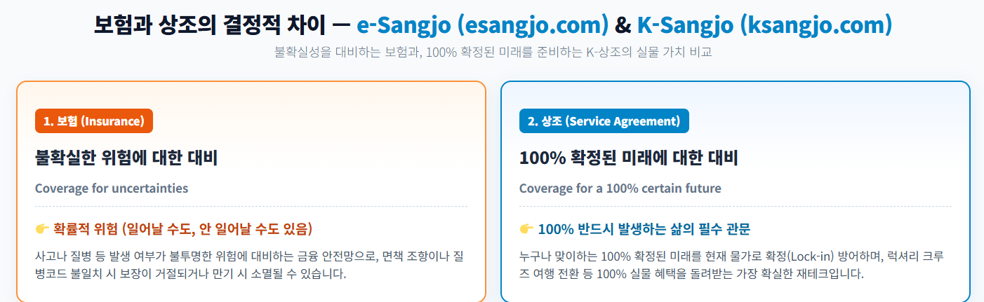 (e상조/K상조 정동희의 DD 0년 11월 뷰) 확률의 관점으로 우리의 세상을 바라보자 esangjo.com  ksangjo.com “(Dong-hee Zheng’s Perspective for November: e-Sangjo & K-Sangjo) Viewing Our World Through the Lens of Probability”